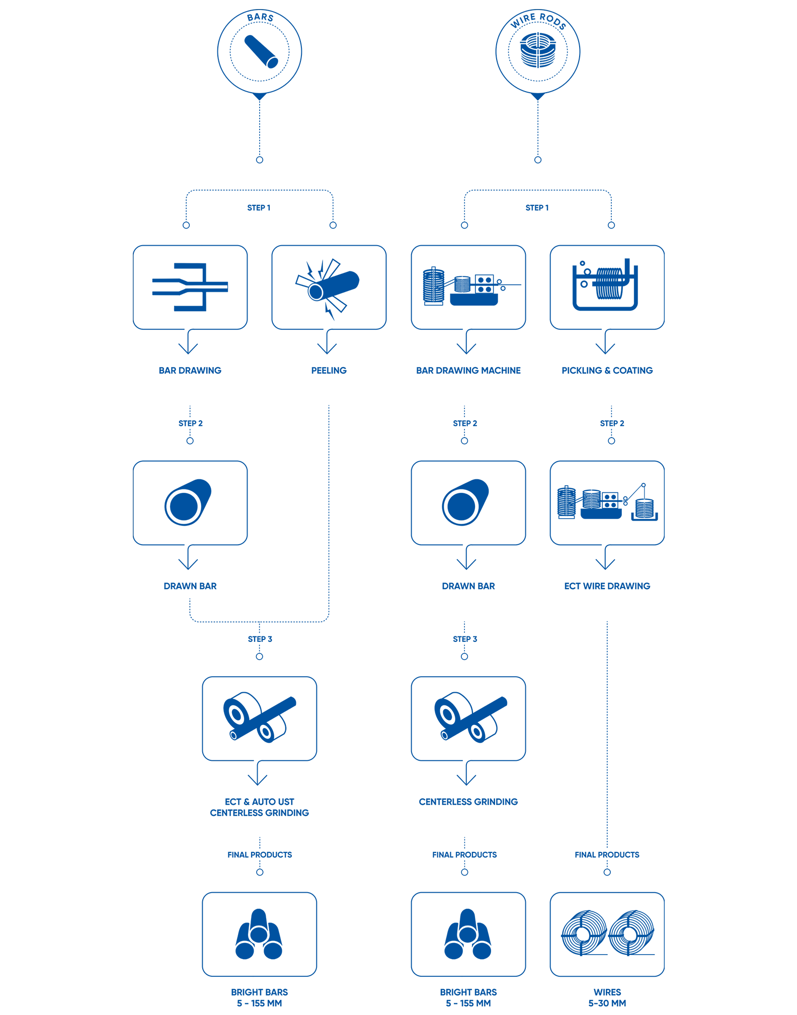 The Blueprint of Perfection