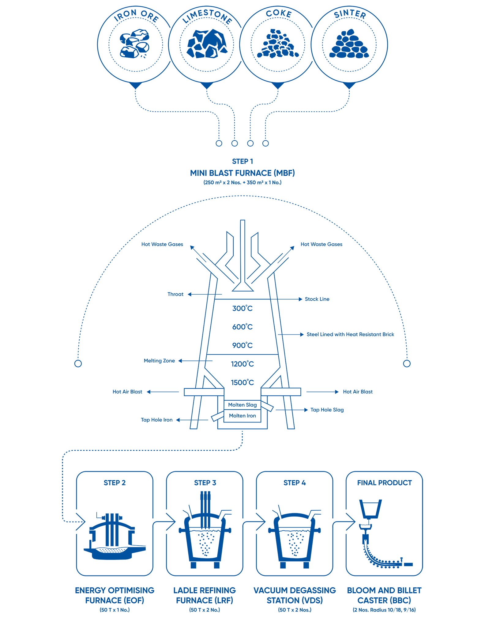 The Blueprint of Perfection